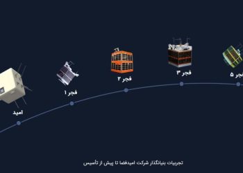 شرکت امید فضا